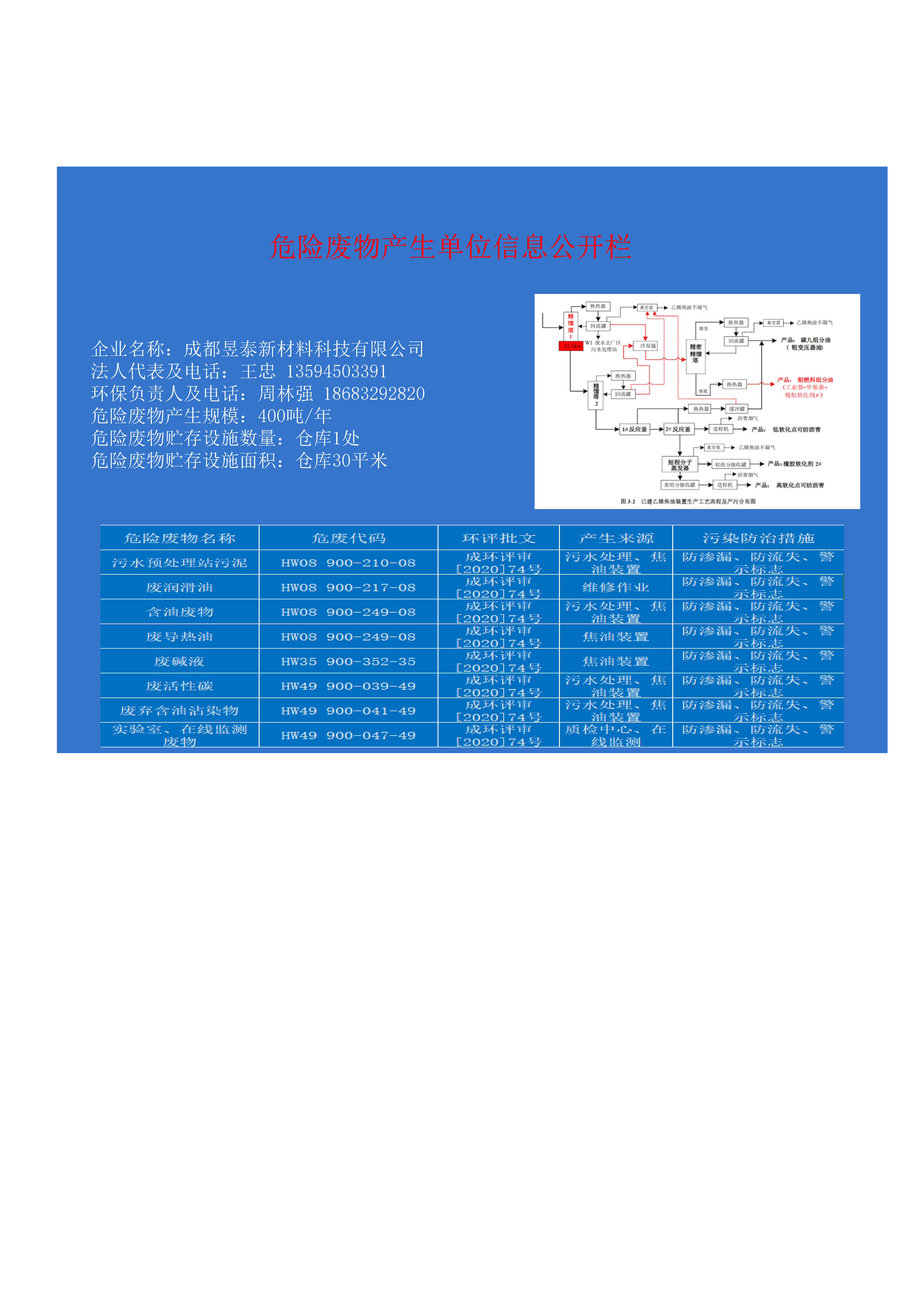 危險廢物產(chǎn)生單位信息公開欄.jpg